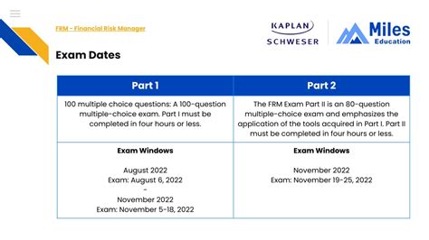 FRM Exam 2024: Exam Structure, Date, Exam Windows, and More.
